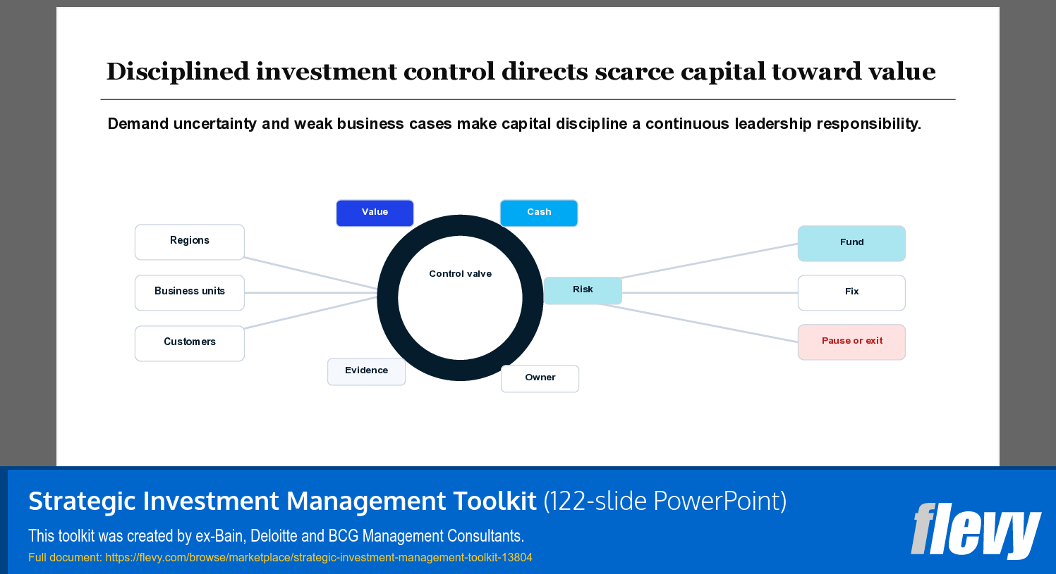 Strategic Investment Management Toolkit (122-slide PPT PowerPoint presentation template (PPTX)) Preview Image