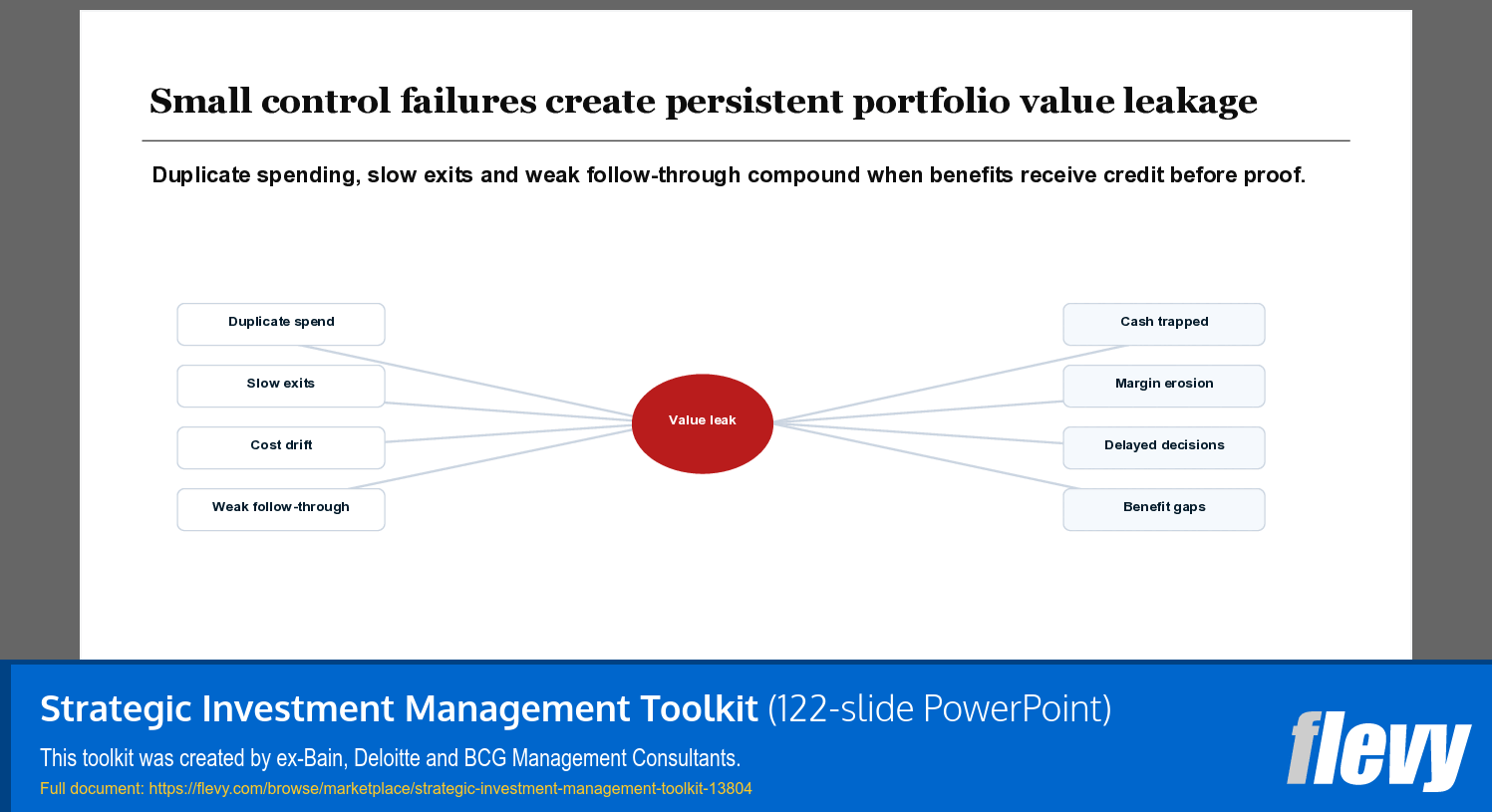 Strategic Investment Management Toolkit (122-slide PPT PowerPoint presentation template (PPTX)) Preview Image