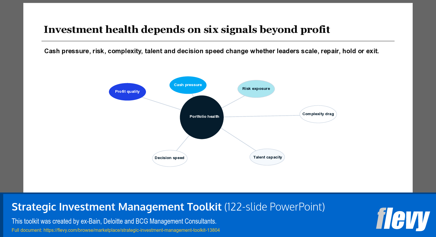 Strategic Investment Management Toolkit (122-slide PPT PowerPoint presentation template (PPTX)) Preview Image