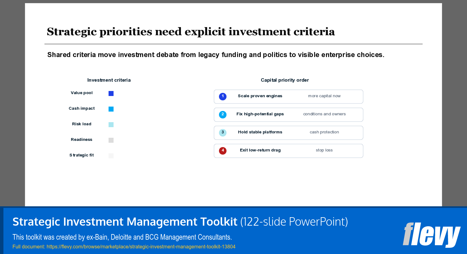 Strategic Investment Management Toolkit (122-slide PPT PowerPoint presentation template (PPTX)) Preview Image