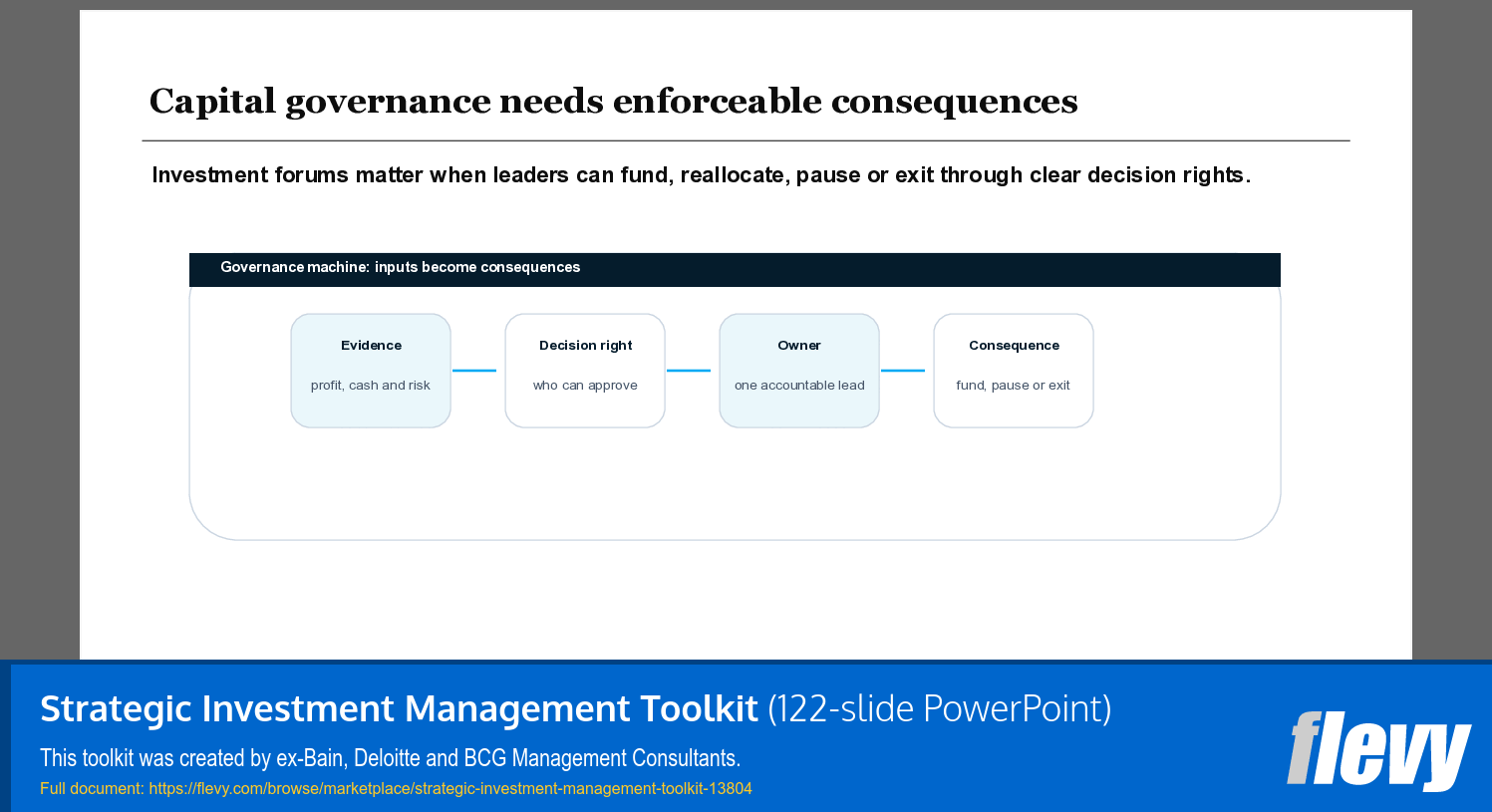 Strategic Investment Management Toolkit (122-slide PPT PowerPoint presentation template (PPTX)) Preview Image