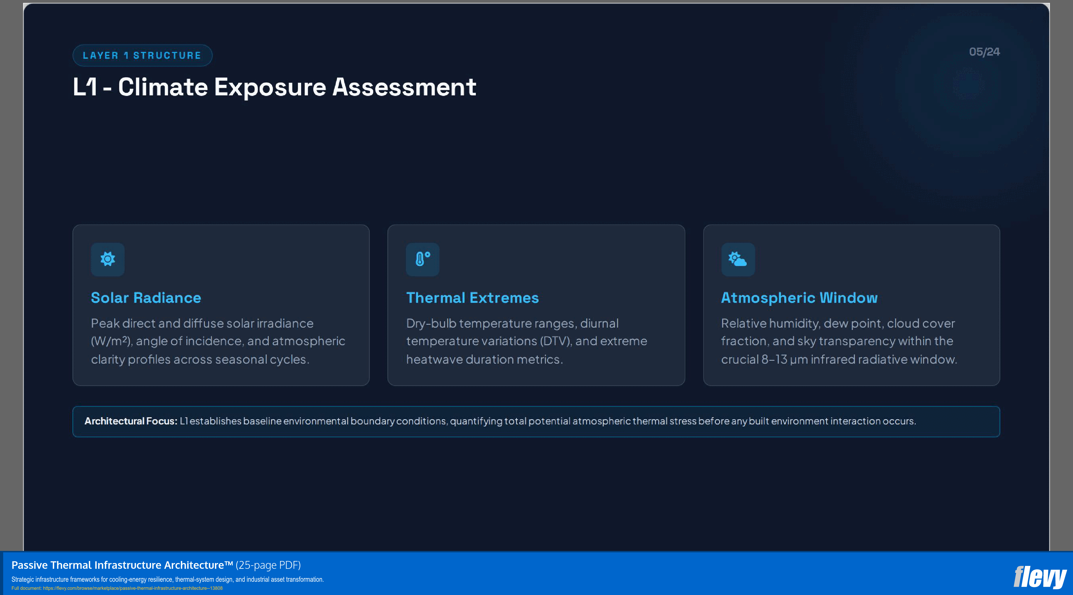 Passive Thermal Infrastructure Architecture™ (25-page PDF document) Preview Image