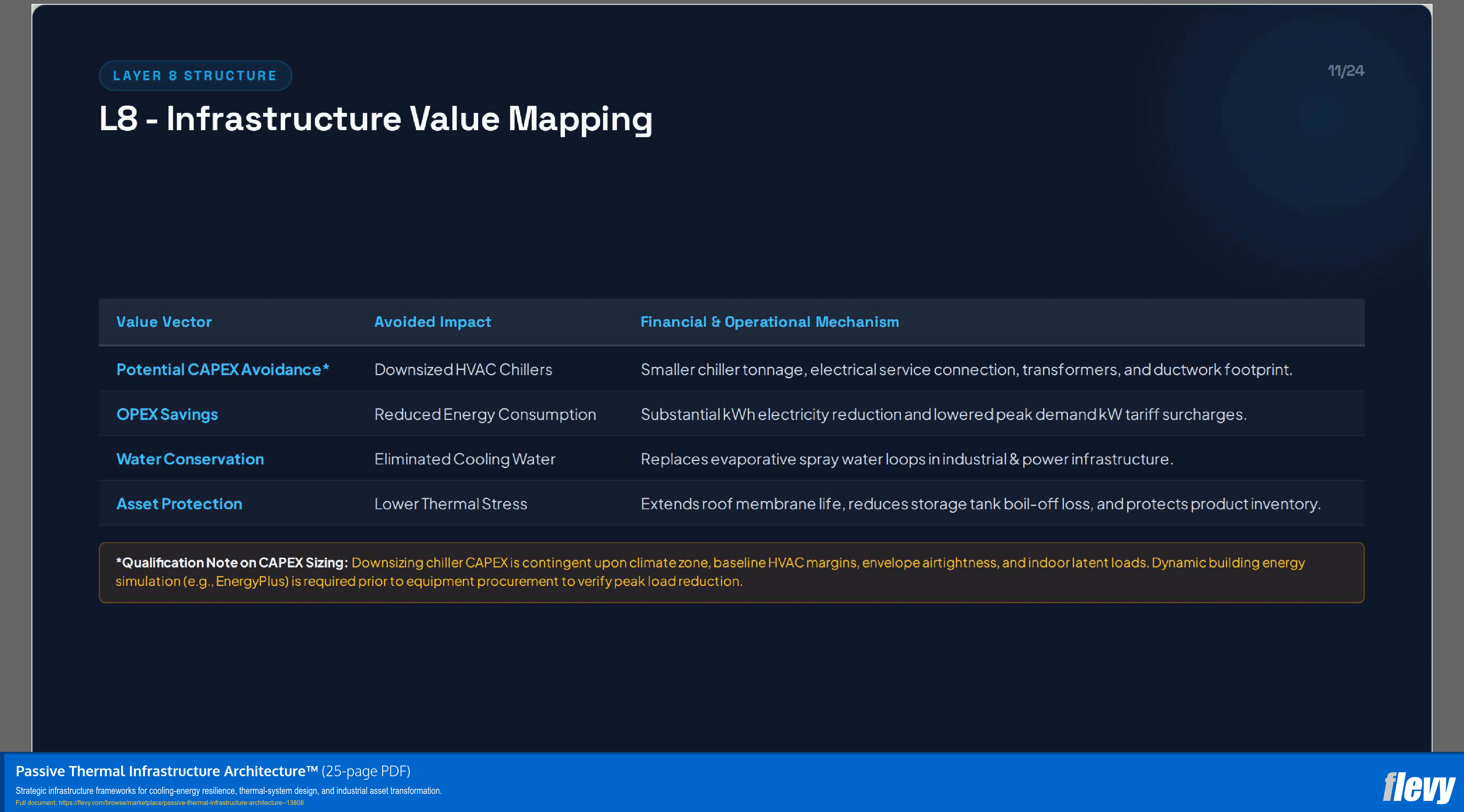 Passive Thermal Infrastructure Architecture™ (25-page PDF document) Preview Image