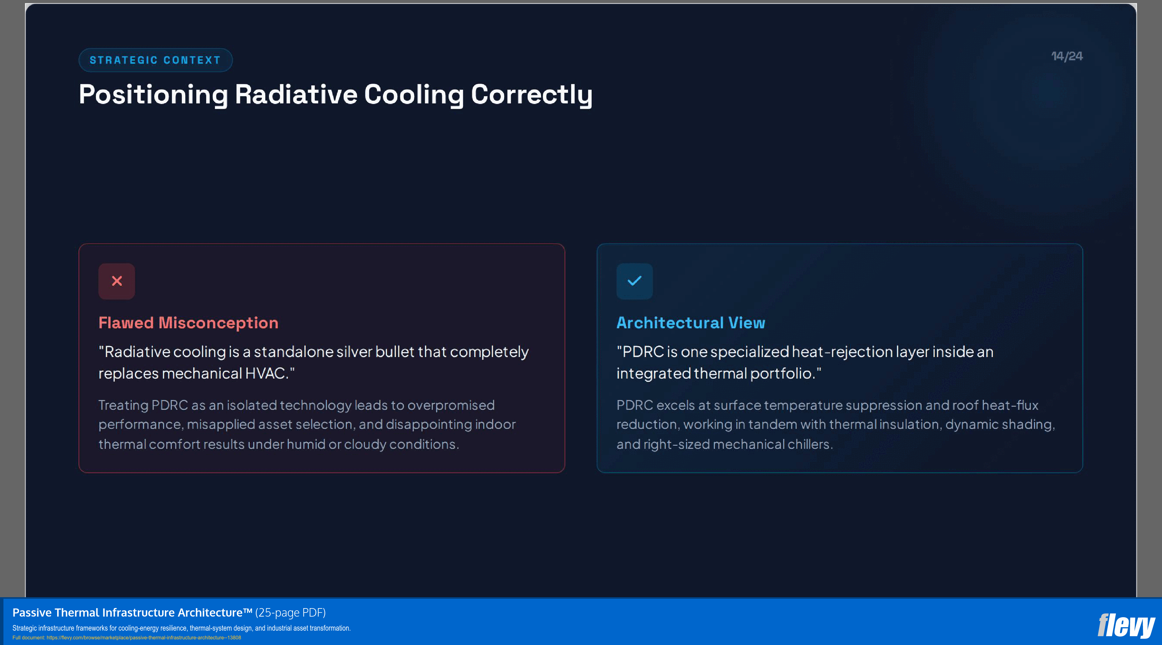 Passive Thermal Infrastructure Architecture™ (25-page PDF document) Preview Image