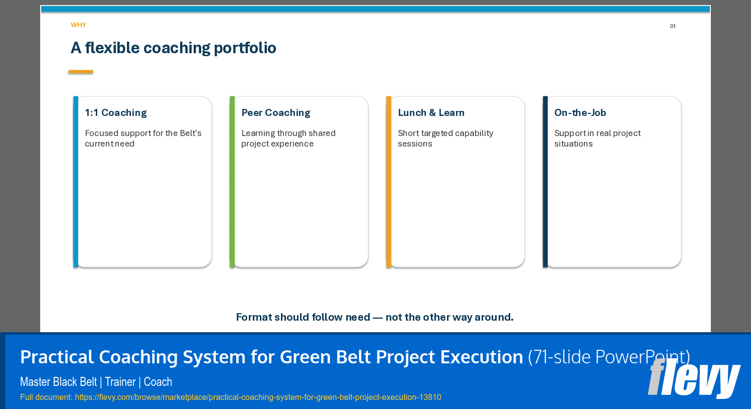 Practical Coaching System for Green Belt Project Execution (71-slide PPT PowerPoint presentation template (PPTX)) Preview Image