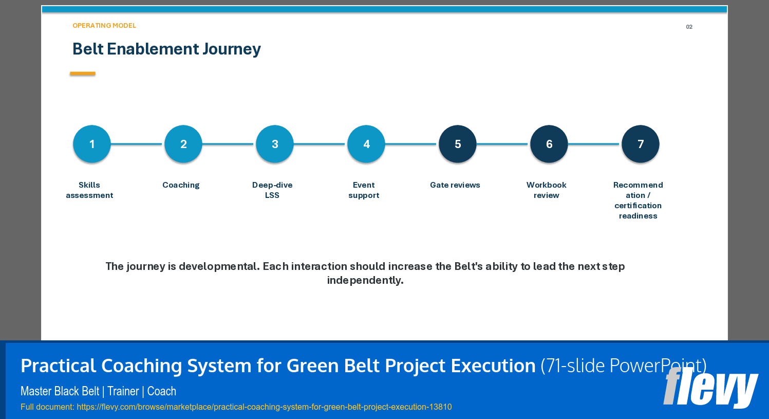 Practical Coaching System for Green Belt Project Execution (71-slide PPT PowerPoint presentation template (PPTX)) Preview Image