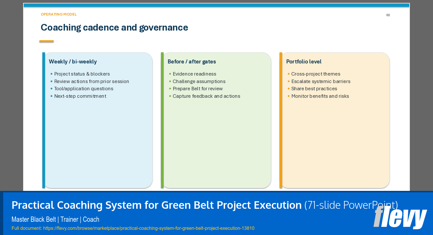 Practical Coaching System for Green Belt Project Execution (71-slide PPT PowerPoint presentation template (PPTX)) Preview Image