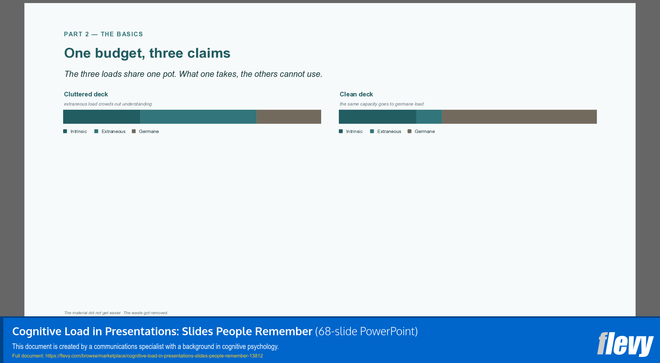 Cognitive Load in Presentations: Slides People Remember (68-slide PPT PowerPoint presentation template (PPTX)) Preview Image