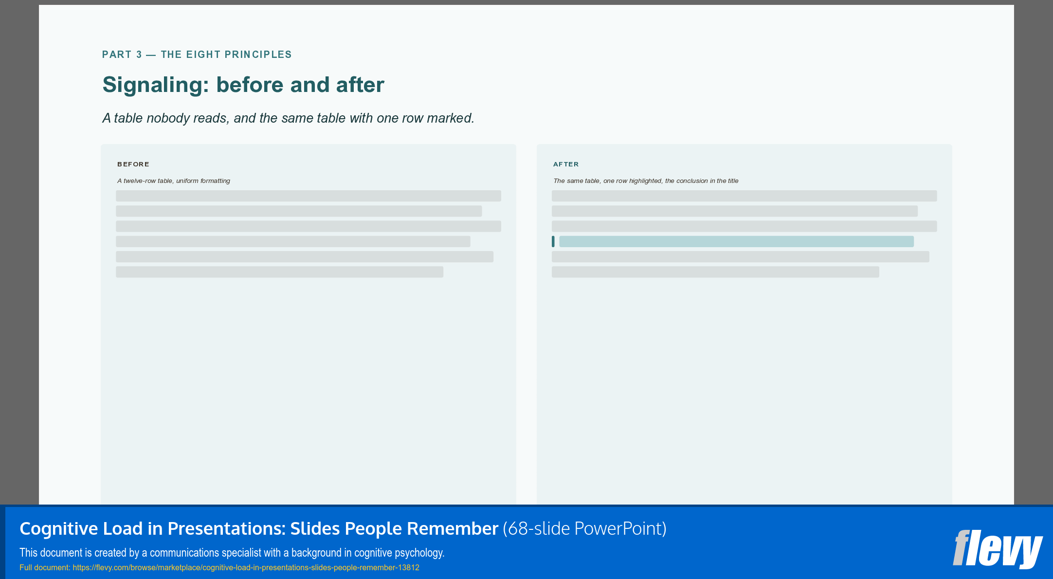 Cognitive Load in Presentations: Slides People Remember (68-slide PPT PowerPoint presentation template (PPTX)) Preview Image