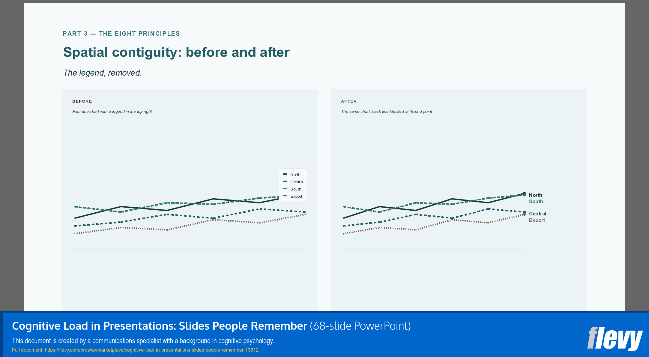 Cognitive Load in Presentations: Slides People Remember (68-slide PPT PowerPoint presentation template (PPTX)) Preview Image