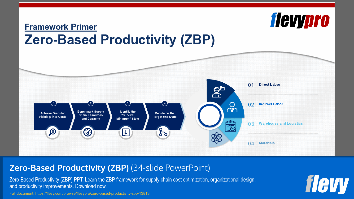 Zero-Based Productivity (ZBP) (34-slide PPT PowerPoint presentation template (PPTX)) Preview Image