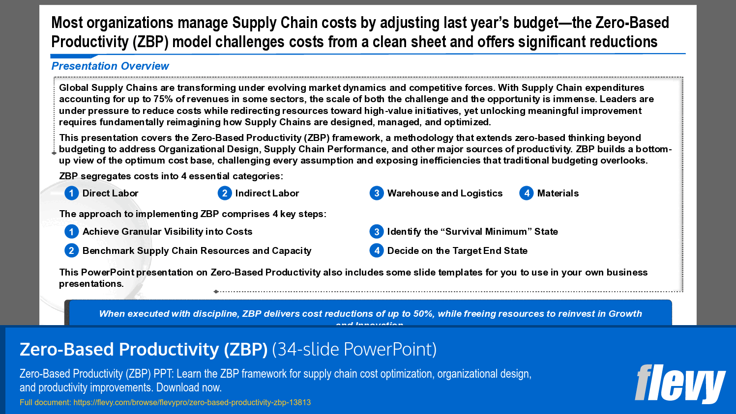 Zero-Based Productivity (ZBP) (34-slide PPT PowerPoint presentation template (PPTX)) Preview Image