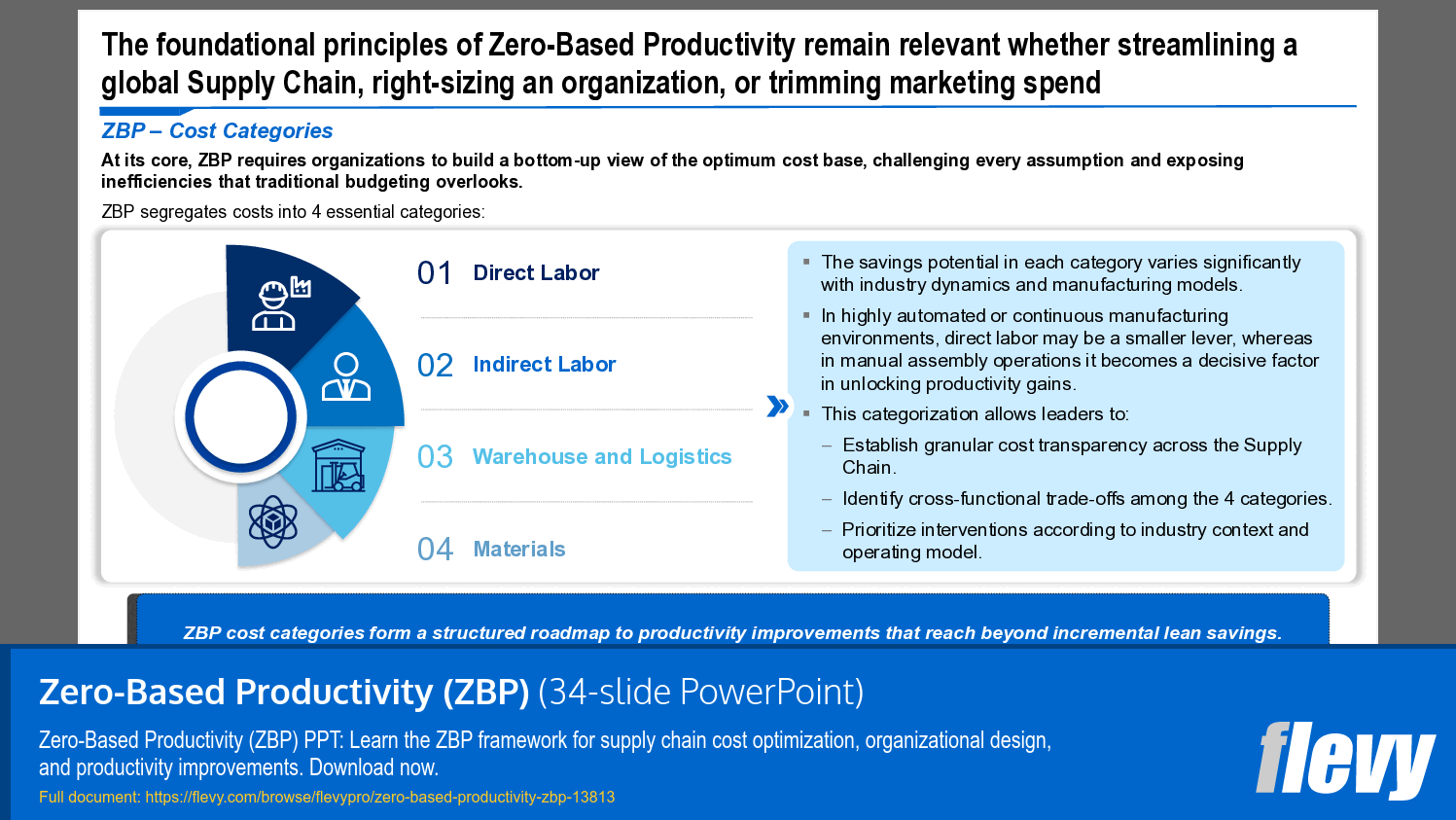 Zero-Based Productivity (ZBP) (34-slide PPT PowerPoint presentation template (PPTX)) Preview Image