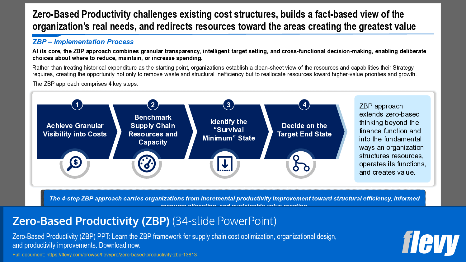 Zero-Based Productivity (ZBP) (34-slide PPT PowerPoint presentation template (PPTX)) Preview Image