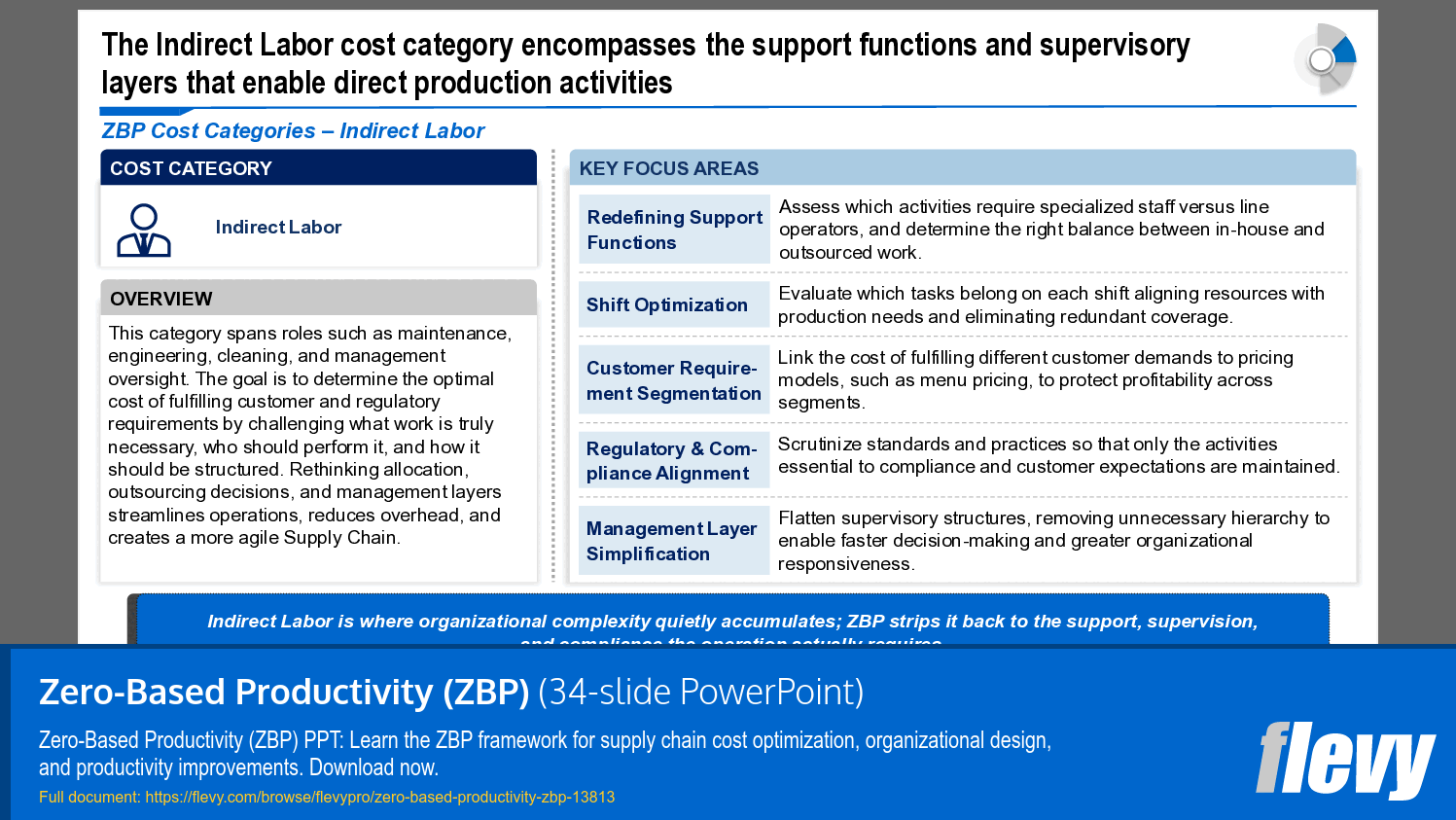 Zero-Based Productivity (ZBP) (34-slide PPT PowerPoint presentation template (PPTX)) Preview Image