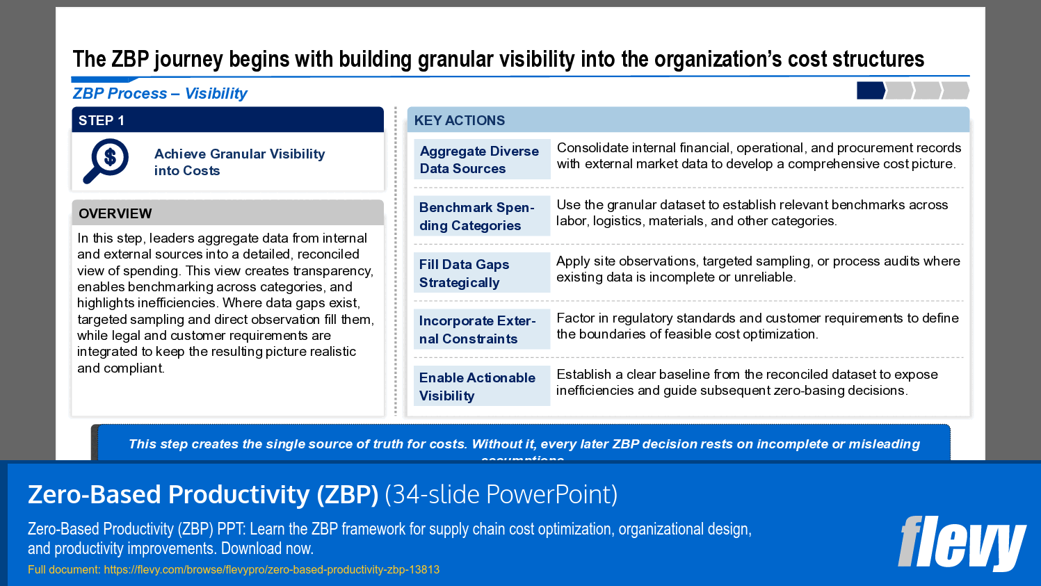 Establishing Cost Transparency in Zero-Based Productivity