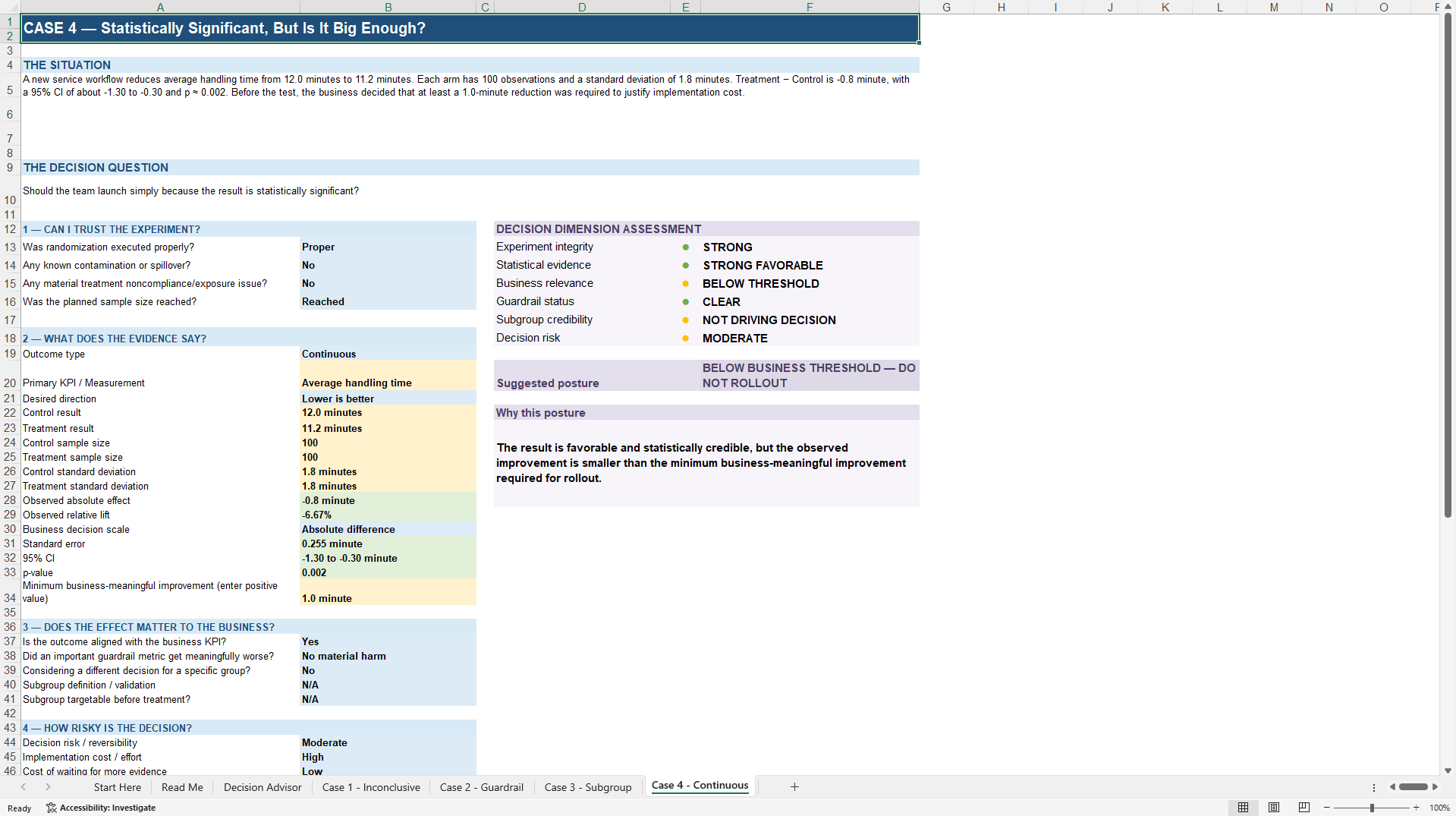 A/B Test Decision Advisor (Excel template (XLSX)) Preview Image