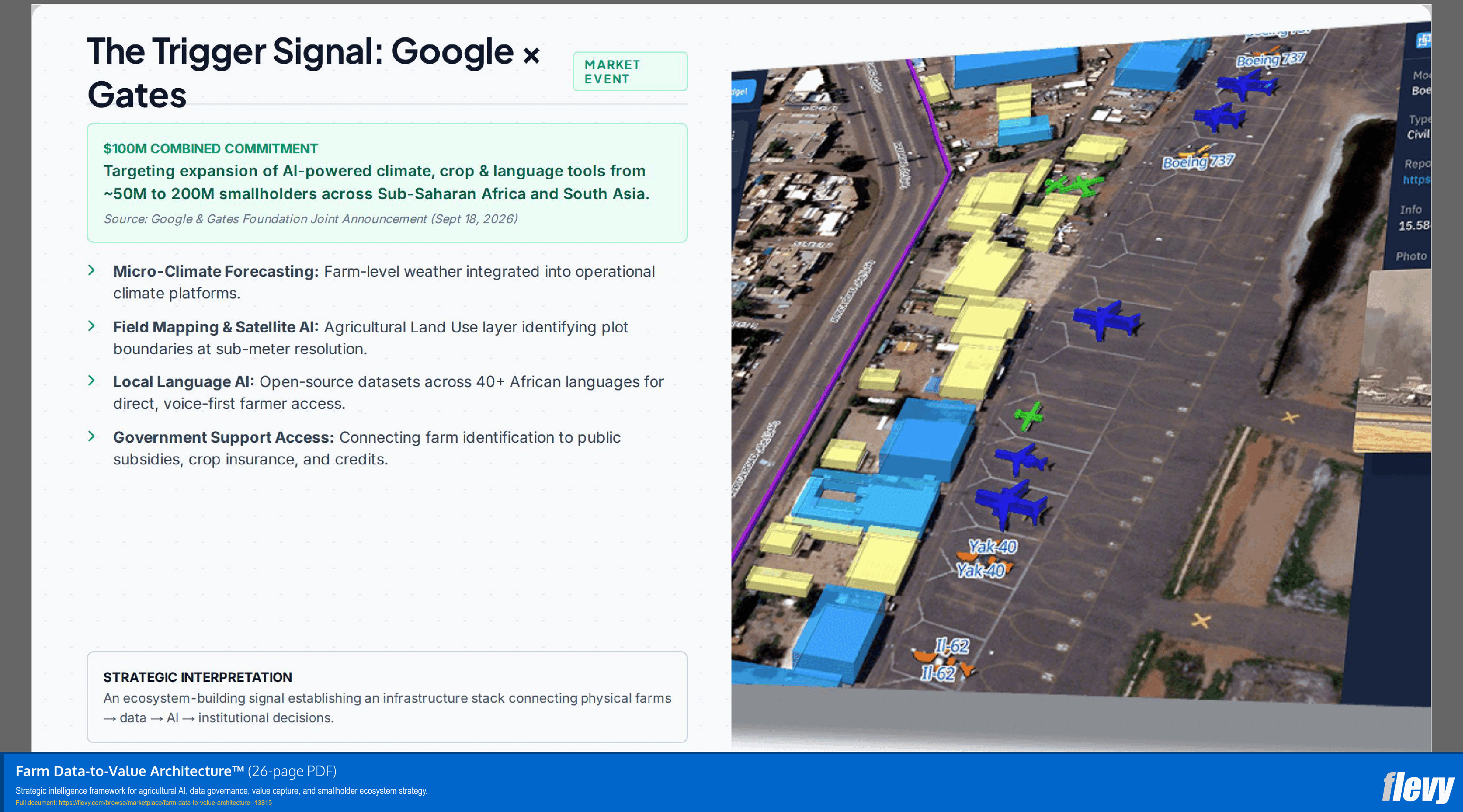 Farm Data-to-Value Architecture™ (26-page PDF document) Preview Image