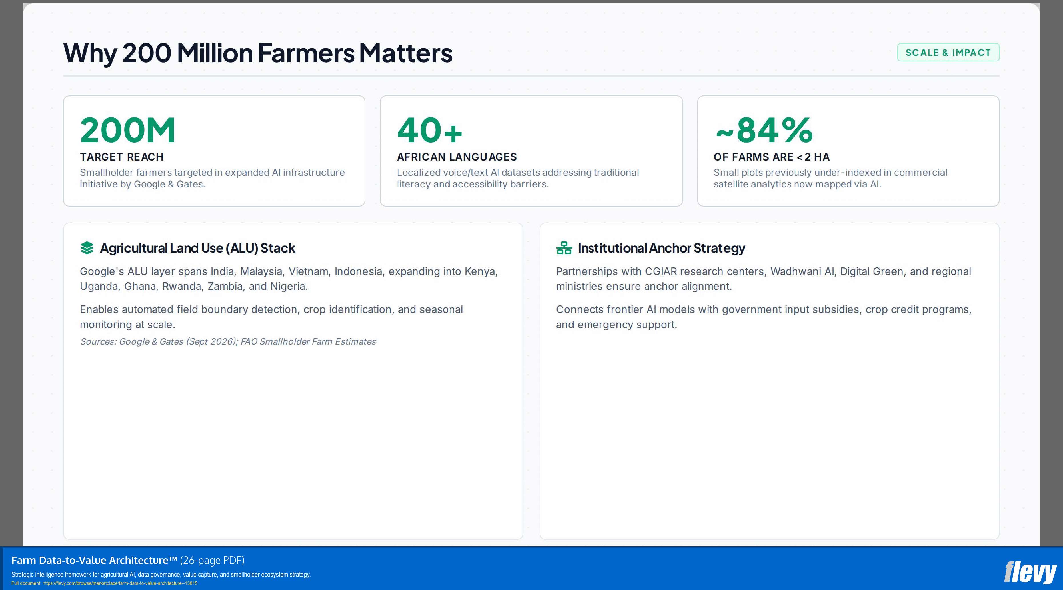 Farm Data-to-Value Architecture™ (26-page PDF document) Preview Image