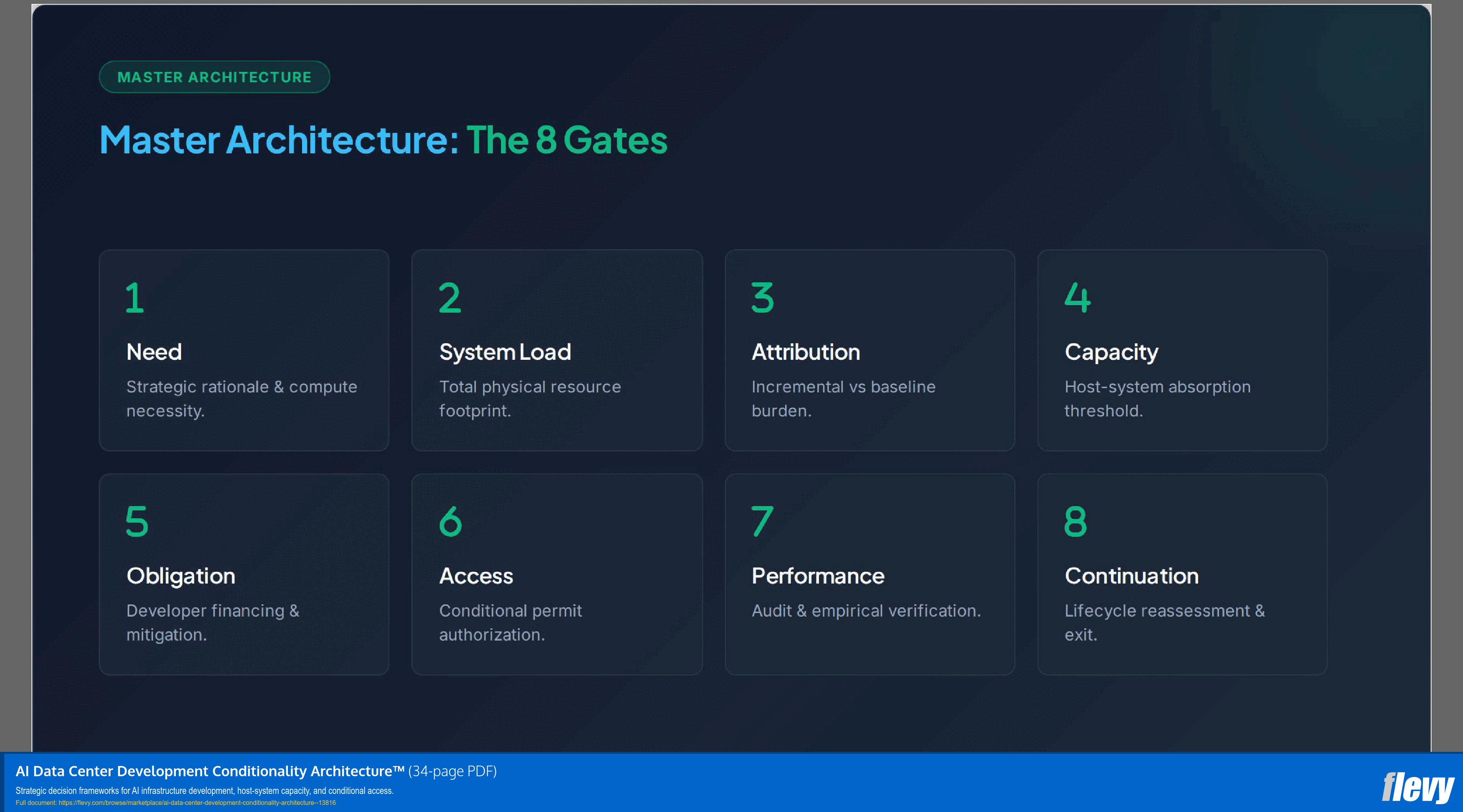 AI Data Center Development Conditionality Architecture™ (34-page PDF document) Preview Image