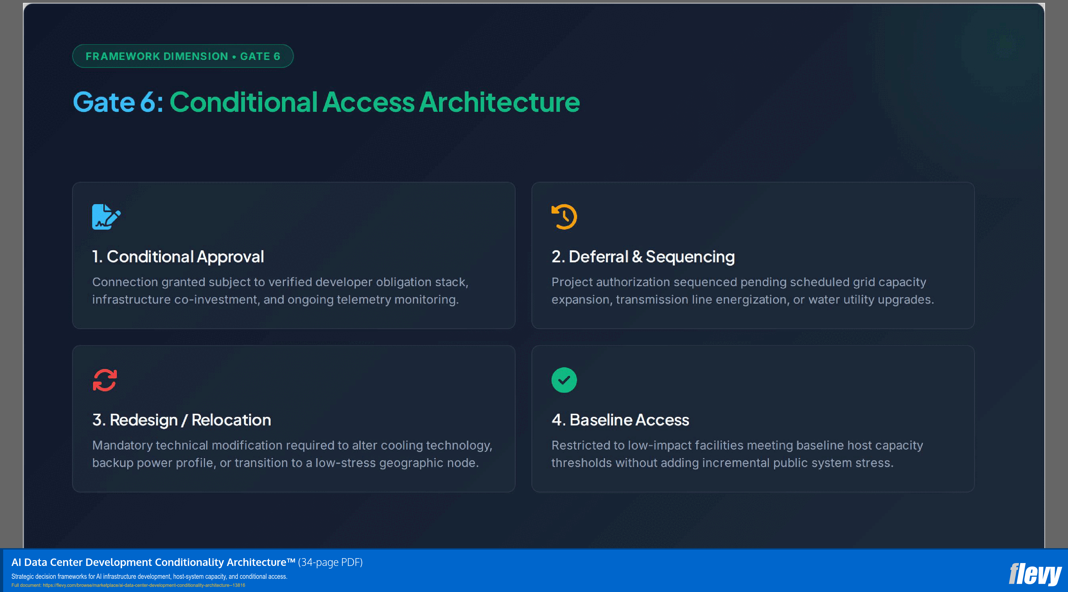 AI Data Center Development Conditionality Architecture™ (34-page PDF document) Preview Image