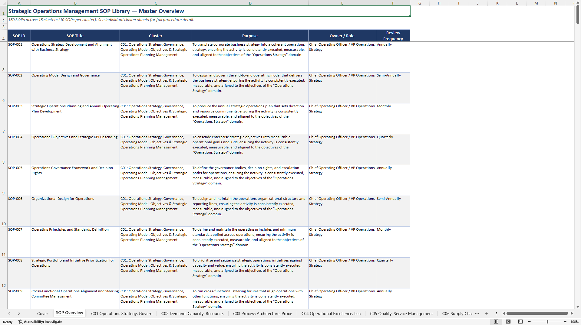 100+ Strategic Operations Management SOPs (Excel template (XLSX)) Preview Image