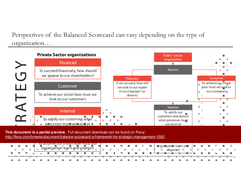 This is a partial preview of Balance Scorecard (A Framework for Strategic Management) (22-slide PowerPoint presentation (PPTX)). Full document is 22 slides. 