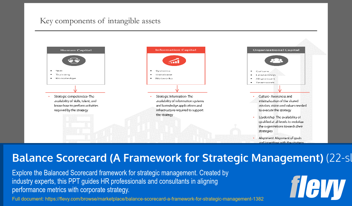 Balance Scorecard (A Framework for Strategic Management) (22-slide PPT PowerPoint presentation (PPTX)) Preview Image