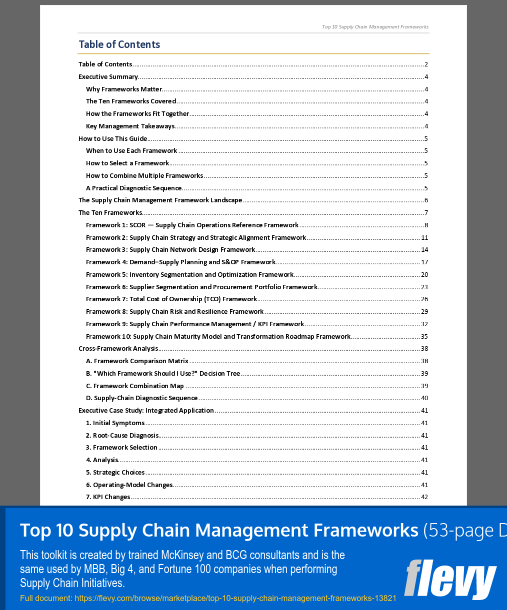 Top 10 Supply Chain Management Frameworks (53-page Word document) Preview Image