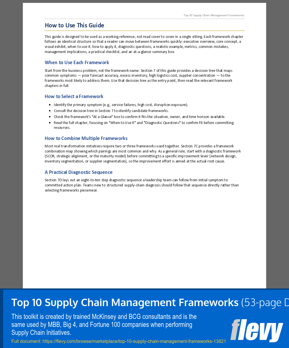 Top 10 Supply Chain Management Frameworks (53-page Word document) Preview Image