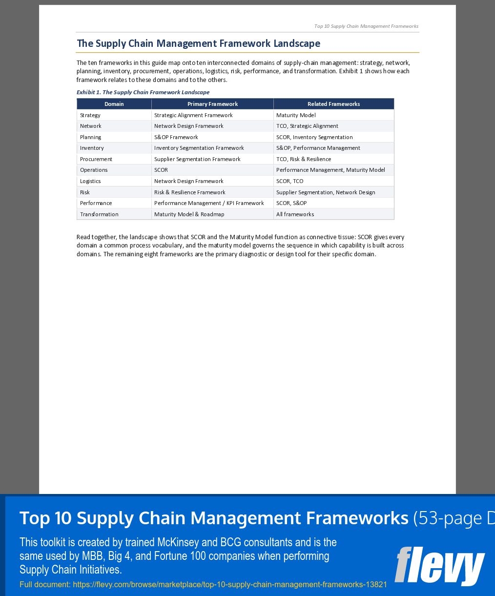 Top 10 Supply Chain Management Frameworks (53-page Word document) Preview Image