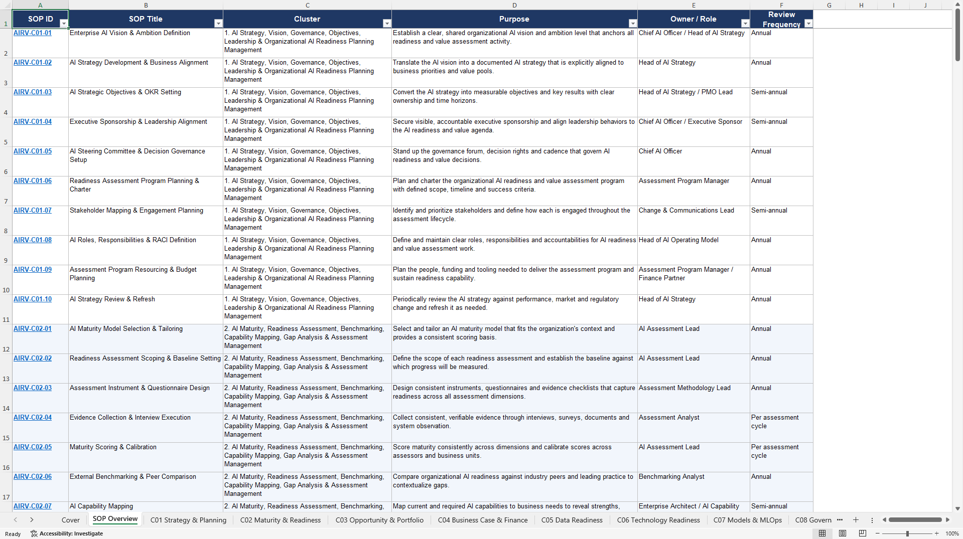 100+ Organizational AI Readiness & Value Assessment SOPs (Excel template (XLSX)) Preview Image