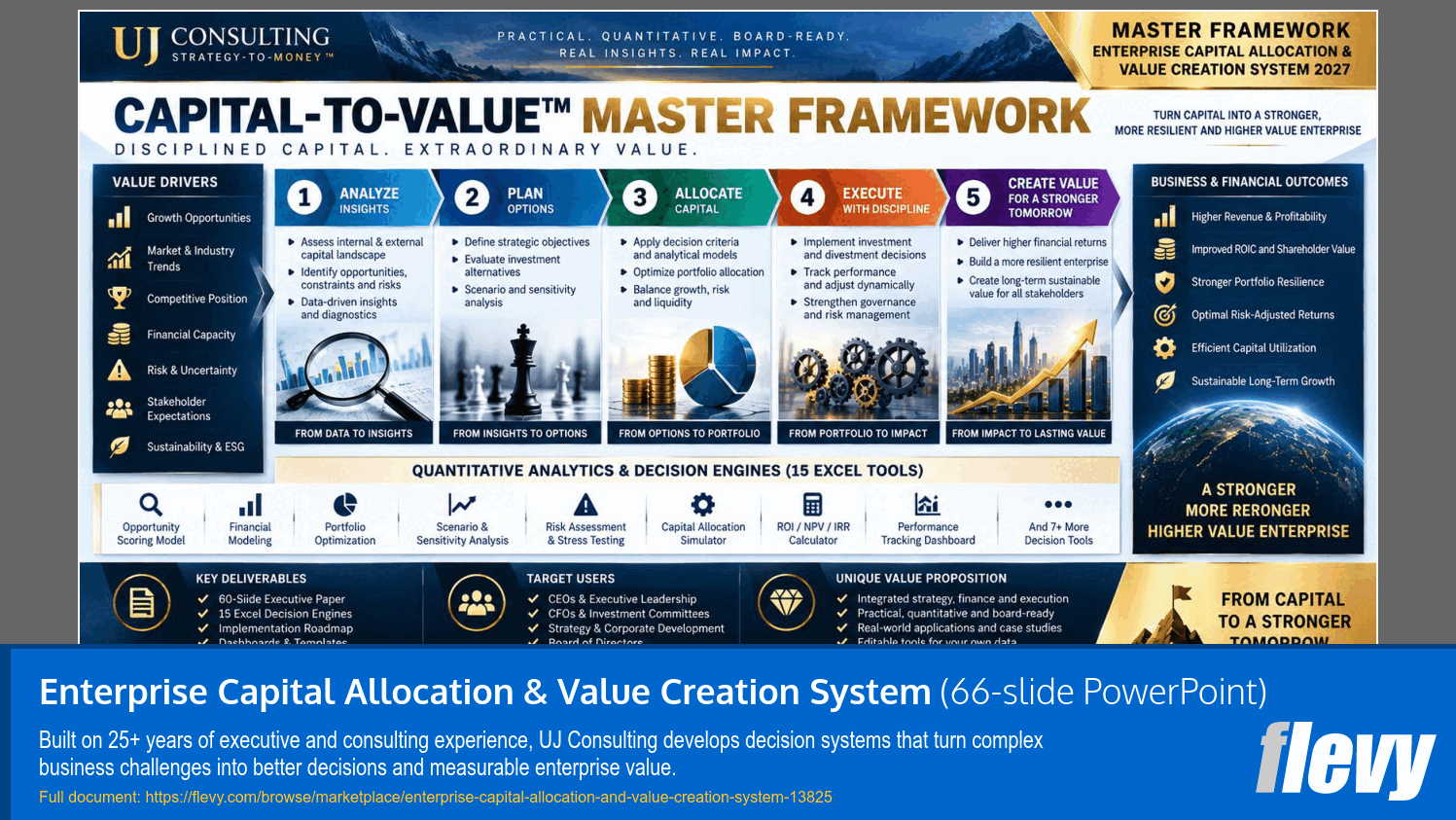 Enterprise Capital Allocation & Value Creation System (66-slide PPT PowerPoint presentation template (PPTX)) Preview Image