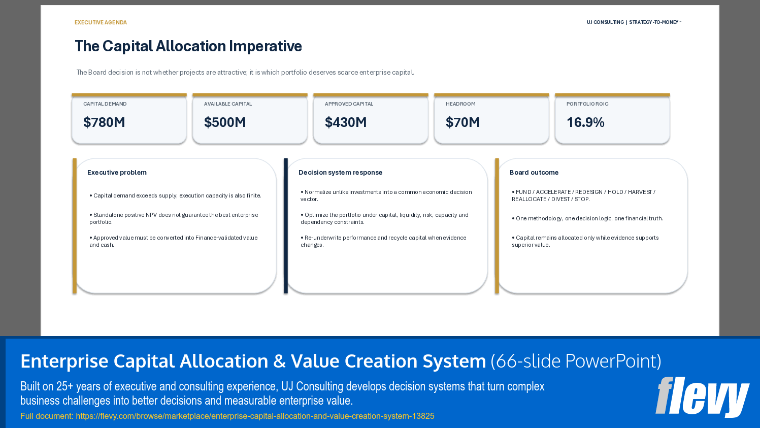 Enterprise Capital Allocation & Value Creation System (66-slide PPT PowerPoint presentation template (PPTX)) Preview Image
