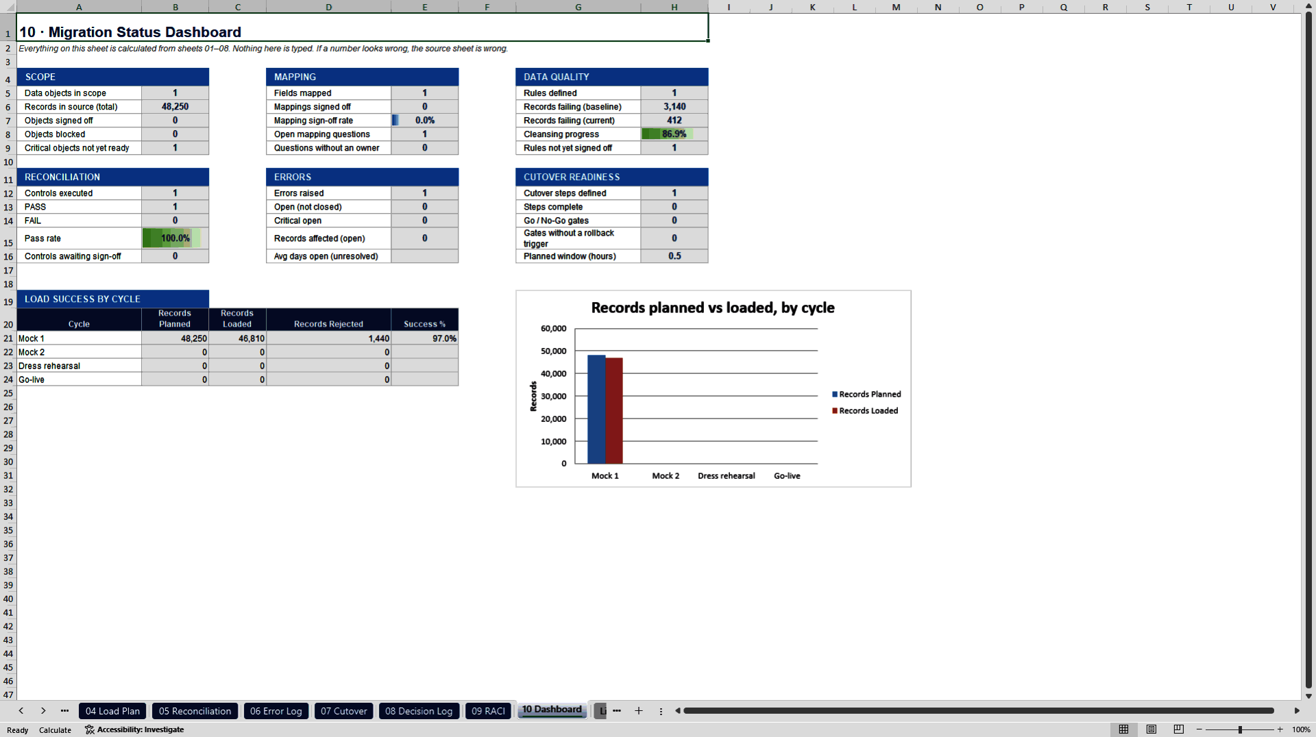 ERP Data Migration, Reconciliation, and Cutover Toolkit (Excel template (XLSX)) Preview Image