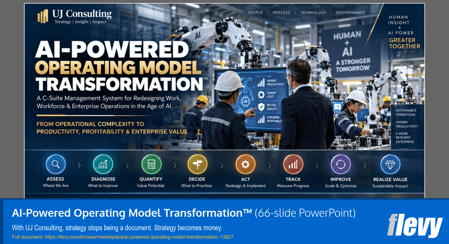 AI-Powered Operating Model Transformation™ (66-slide PPT PowerPoint presentation template (PPTX)) Preview Image