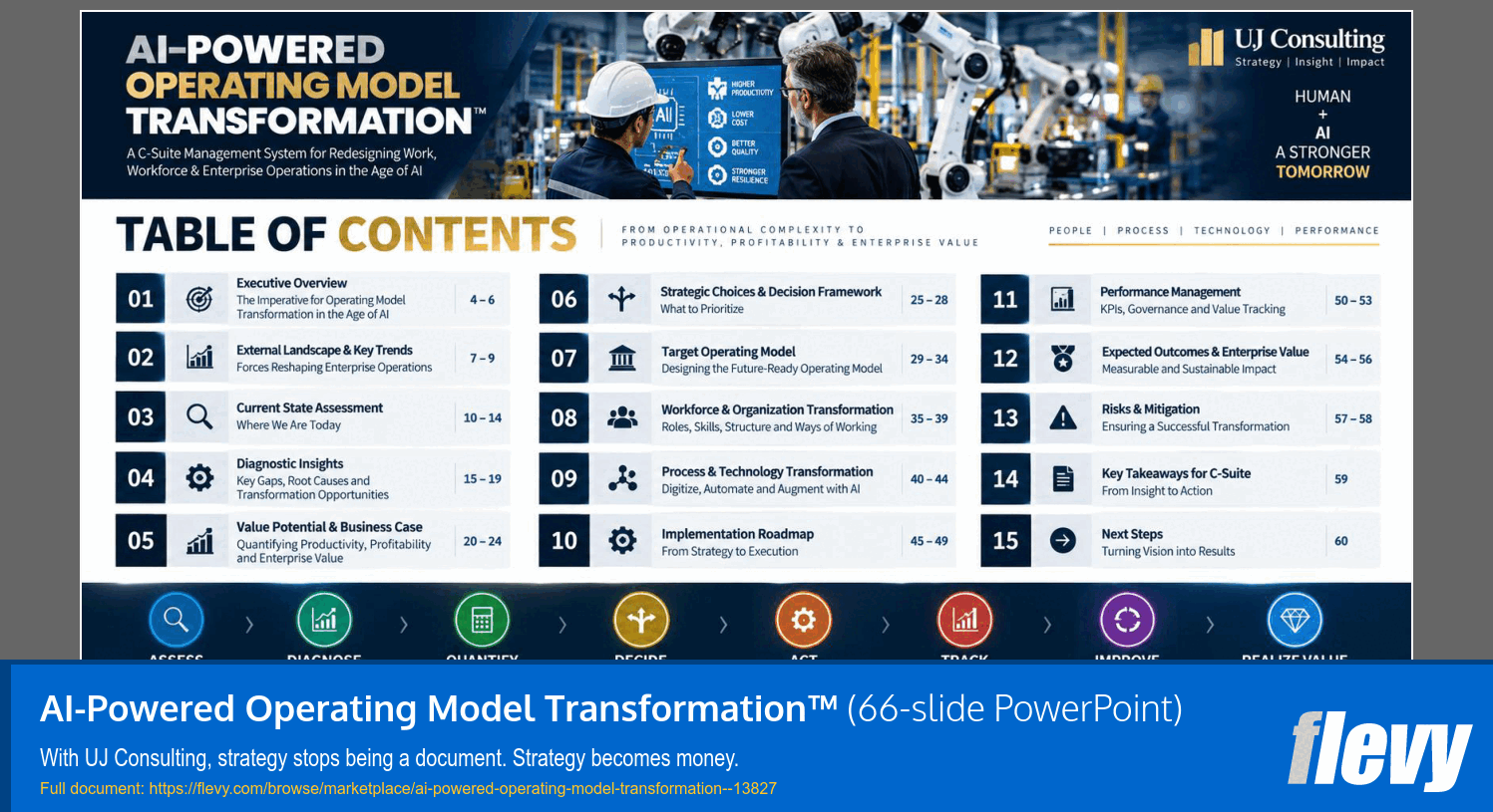 AI-Powered Operating Model Transformation™ (66-slide PPT PowerPoint presentation template (PPTX)) Preview Image