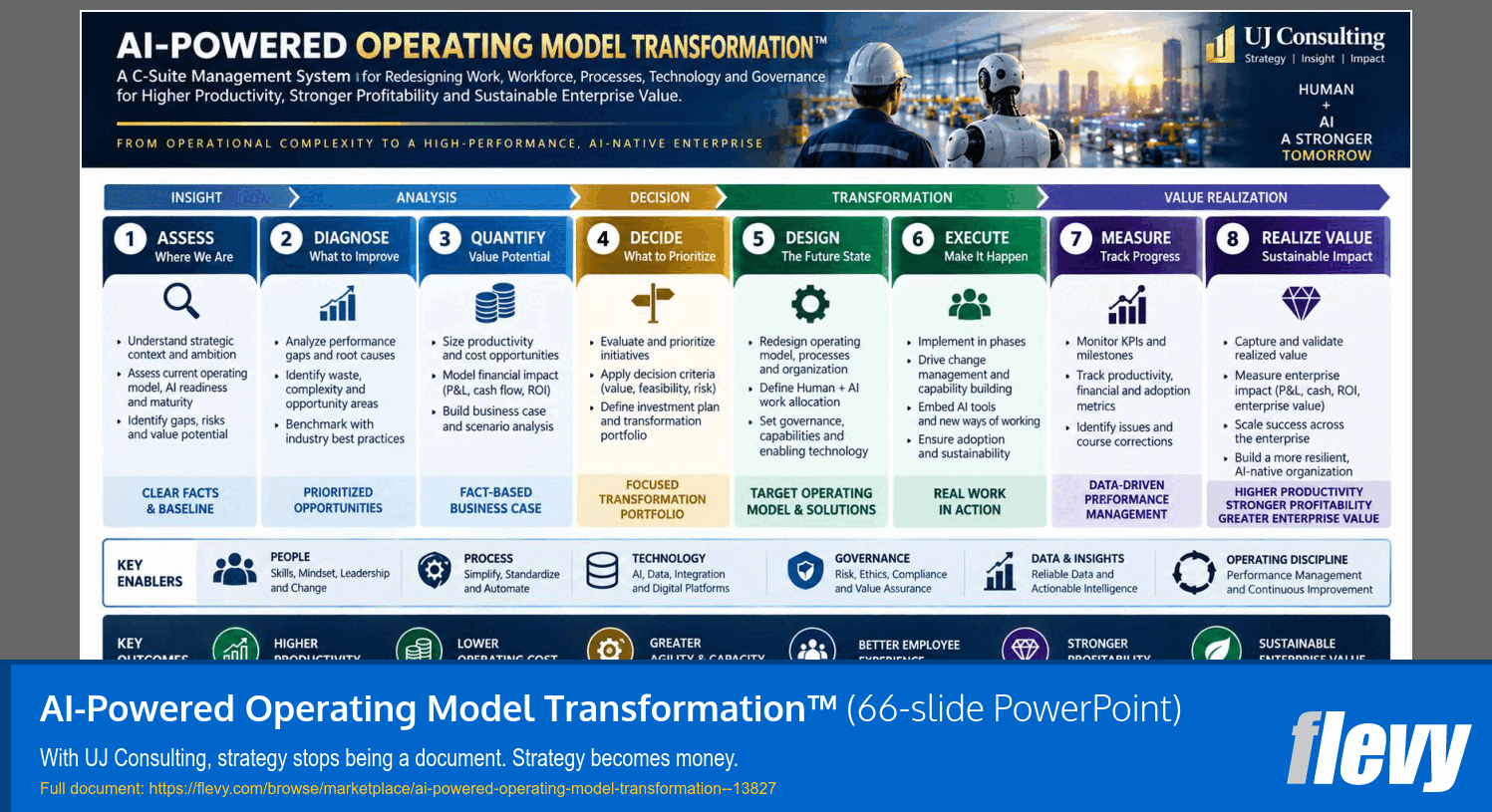 AI-Powered Operating Model Transformation™ (66-slide PPT PowerPoint presentation template (PPTX)) Preview Image