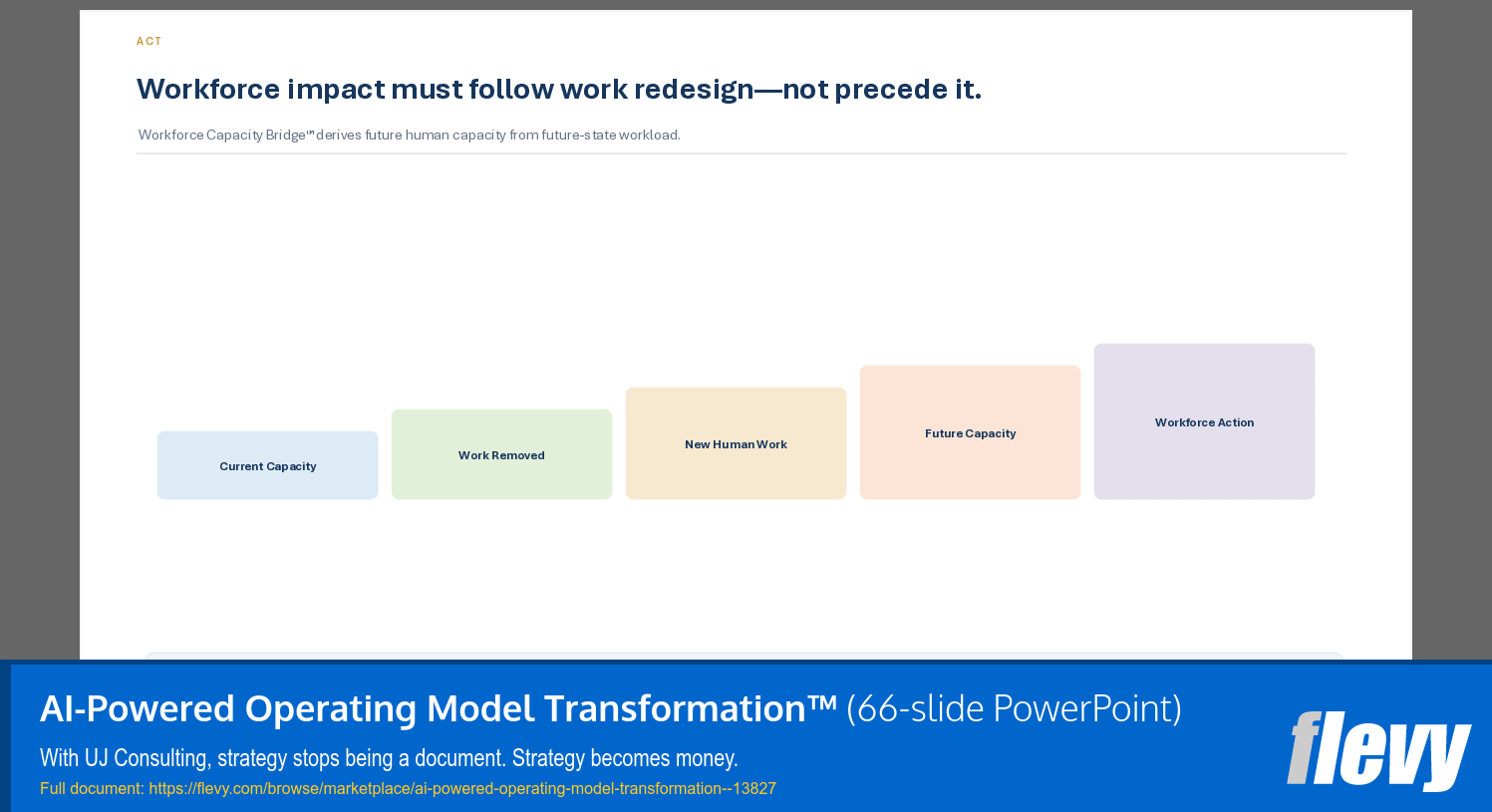 AI-Powered Operating Model Transformation™ (66-slide PPT PowerPoint presentation template (PPTX)) Preview Image