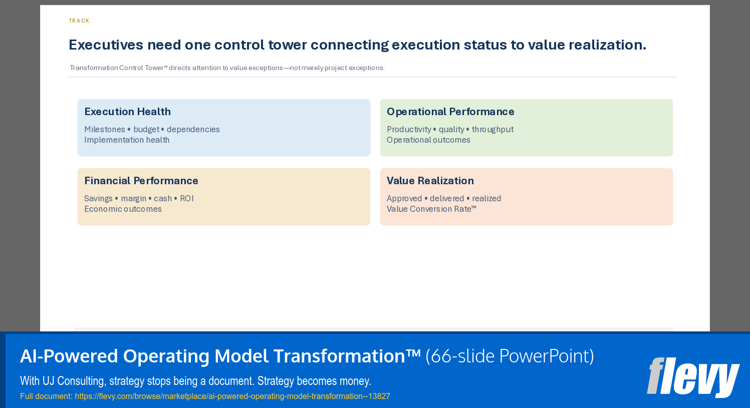 AI-Powered Operating Model Transformation™ (66-slide PPT PowerPoint presentation template (PPTX)) Preview Image