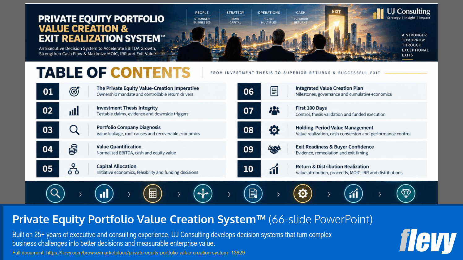 Private Equity Portfolio Value Creation System™ (66-slide PPT PowerPoint presentation template (PPTX)) Preview Image