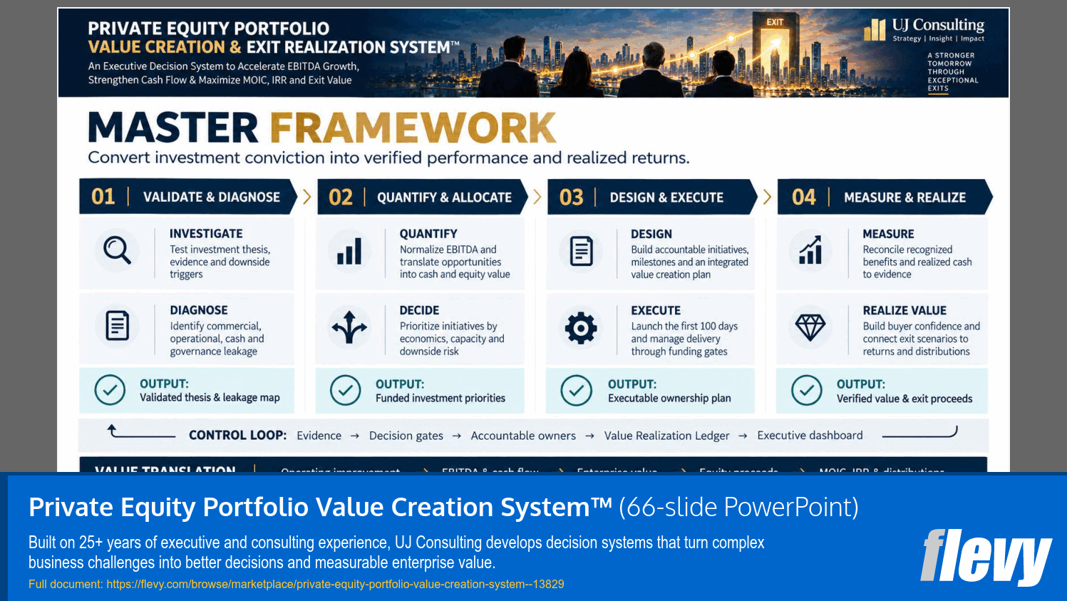 Private Equity Portfolio Value Creation System™ (66-slide PPT PowerPoint presentation template (PPTX)) Preview Image