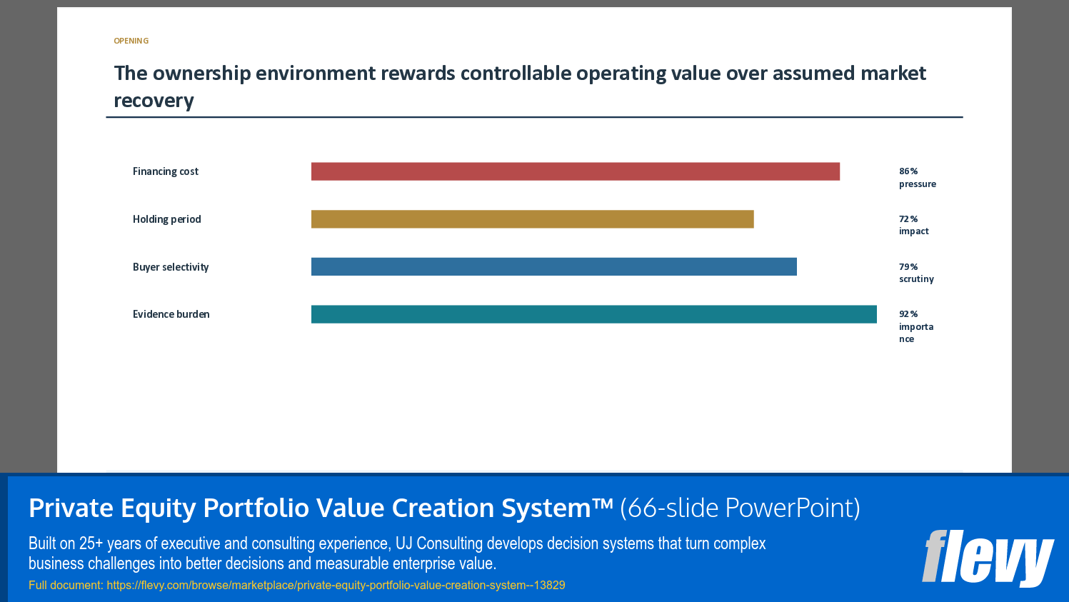 Private Equity Portfolio Value Creation System™ (66-slide PPT PowerPoint presentation template (PPTX)) Preview Image
