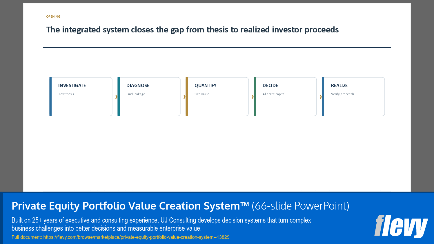 Private Equity Portfolio Value Creation System™ (66-slide PPT PowerPoint presentation template (PPTX)) Preview Image