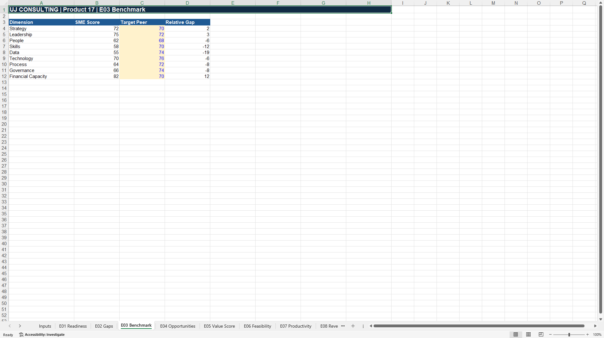 AI Readiness-to-Value™ Decision Toolkit for SMEs (Excel template (XLSX)) Preview Image
