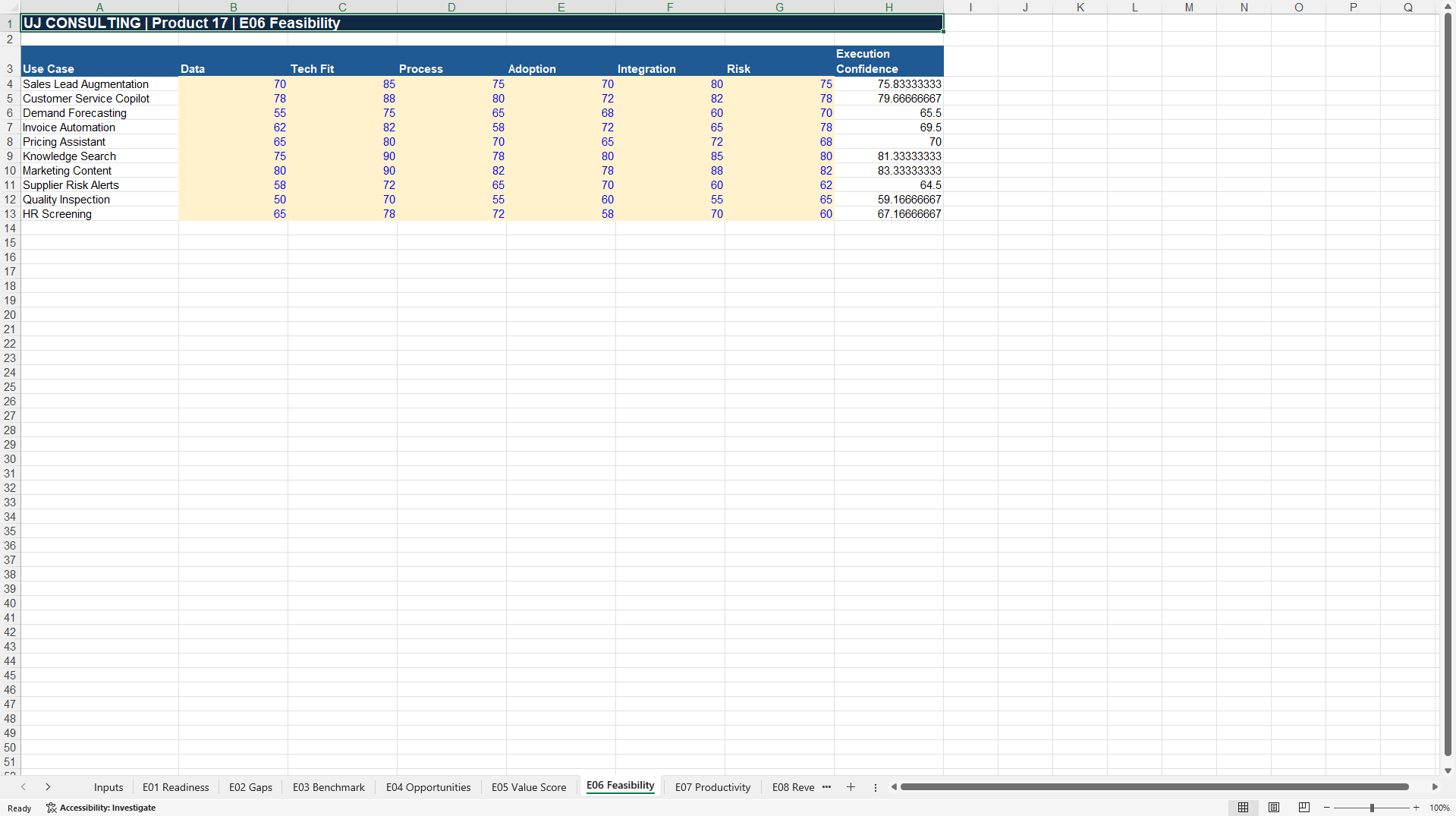 AI Readiness-to-Value™ Decision Toolkit for SMEs (Excel template (XLSX)) Preview Image