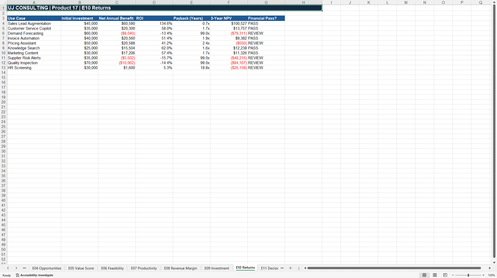 AI Readiness-to-Value™ Decision Toolkit for SMEs (Excel template (XLSX)) Preview Image