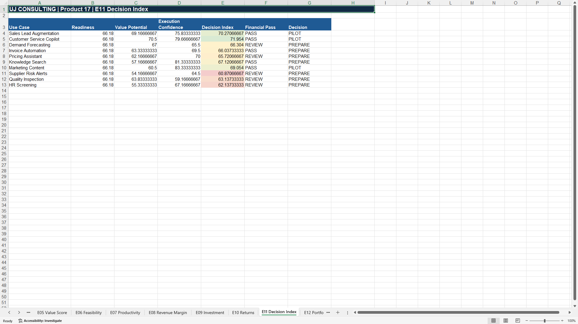 AI Readiness-to-Value™ Decision Toolkit for SMEs (Excel template (XLSX)) Preview Image