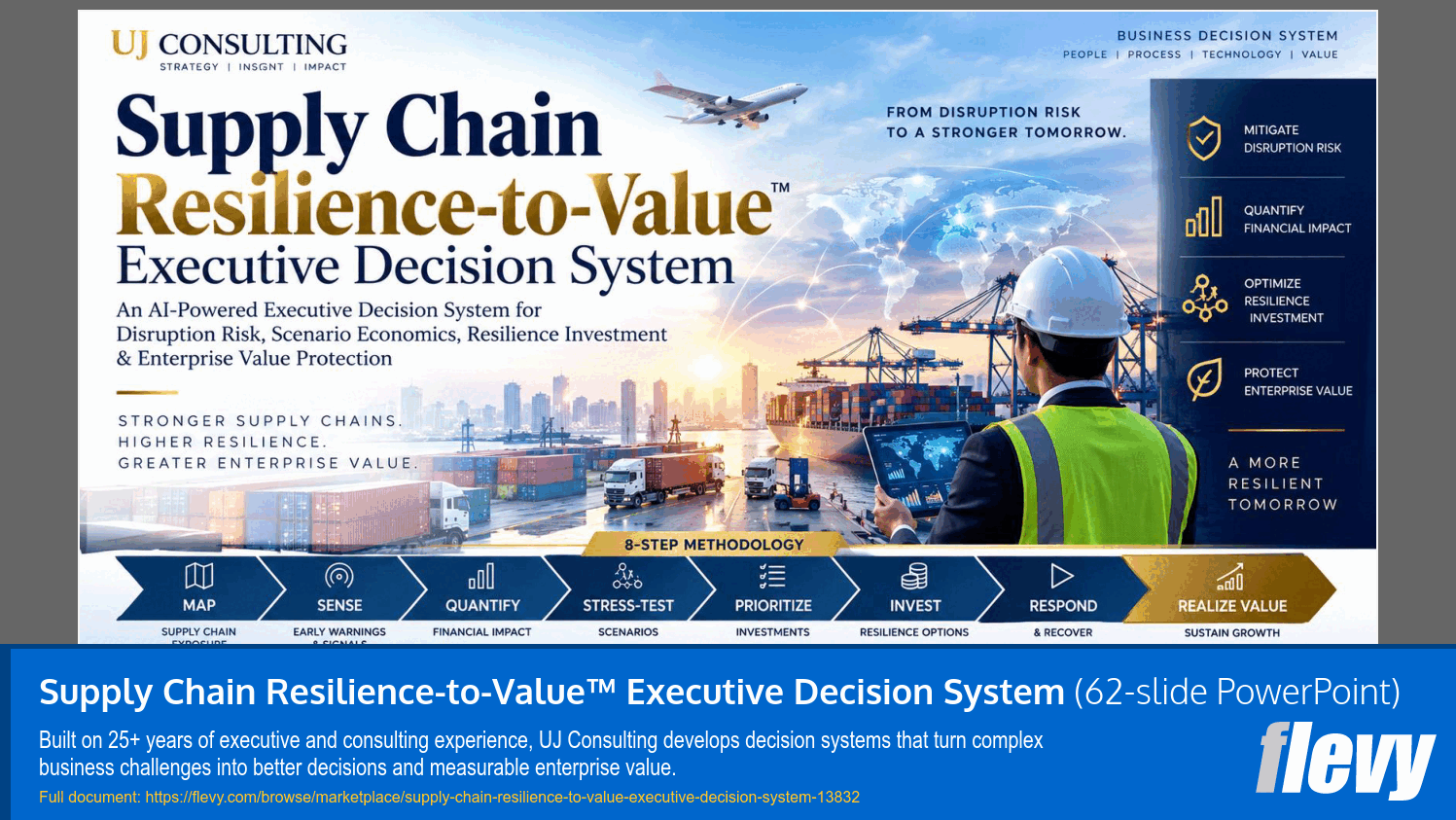 Supply Chain Resilience-to-Value™ Executive Decision System (62-slide PPT PowerPoint presentation template (PPTX)) Preview Image
