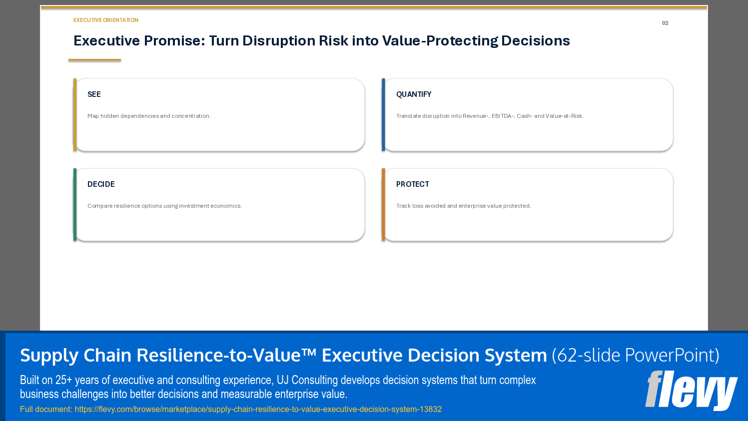 Supply Chain Resilience-to-Value™ Executive Decision System (62-slide PPT PowerPoint presentation template (PPTX)) Preview Image